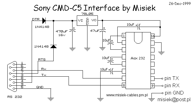 Sony CMD-C5 Interface by Misiek